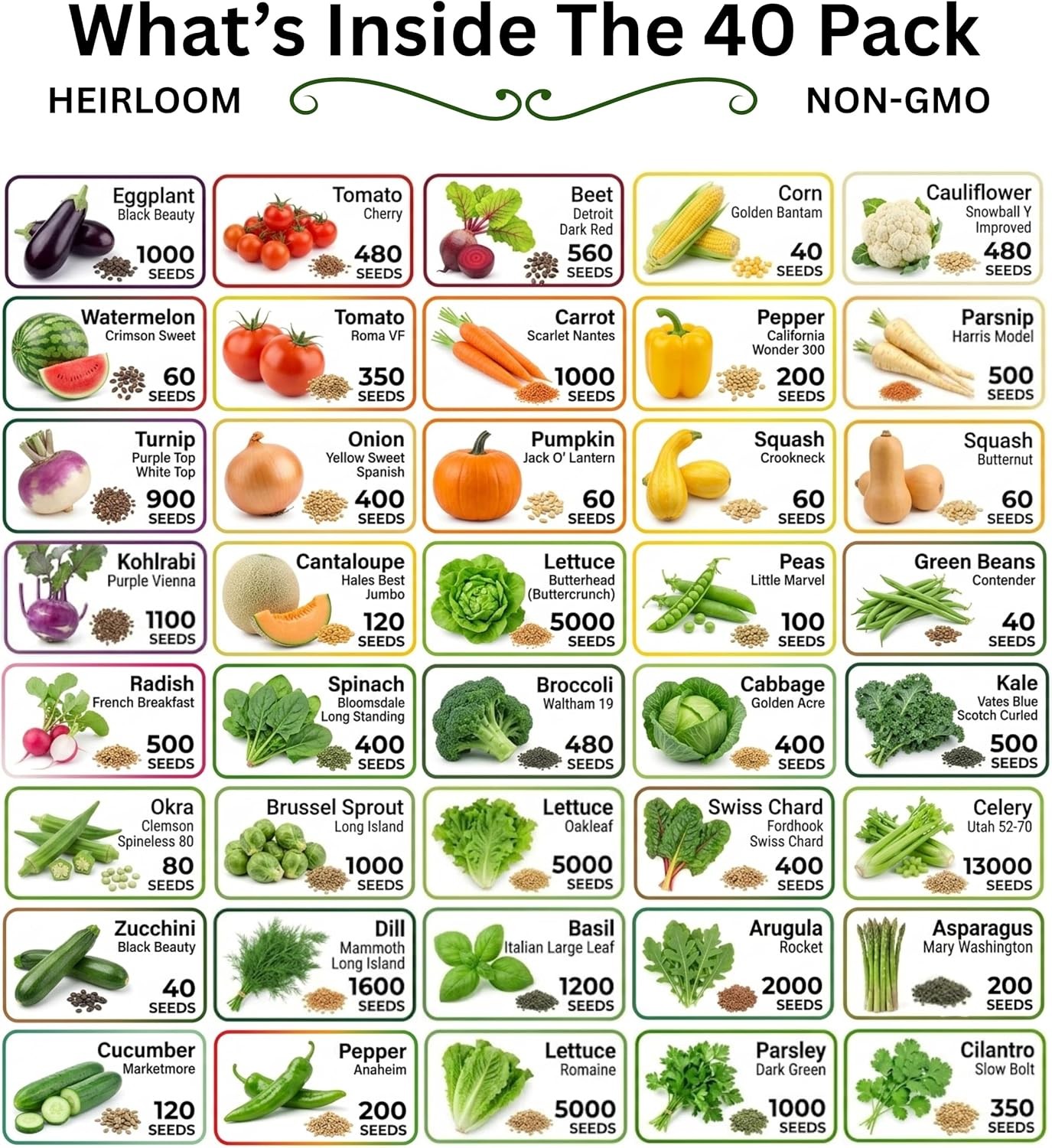 40 Variety Heirloom Vegetable Seeds Moisture-Resistant Mylar Packets Includes