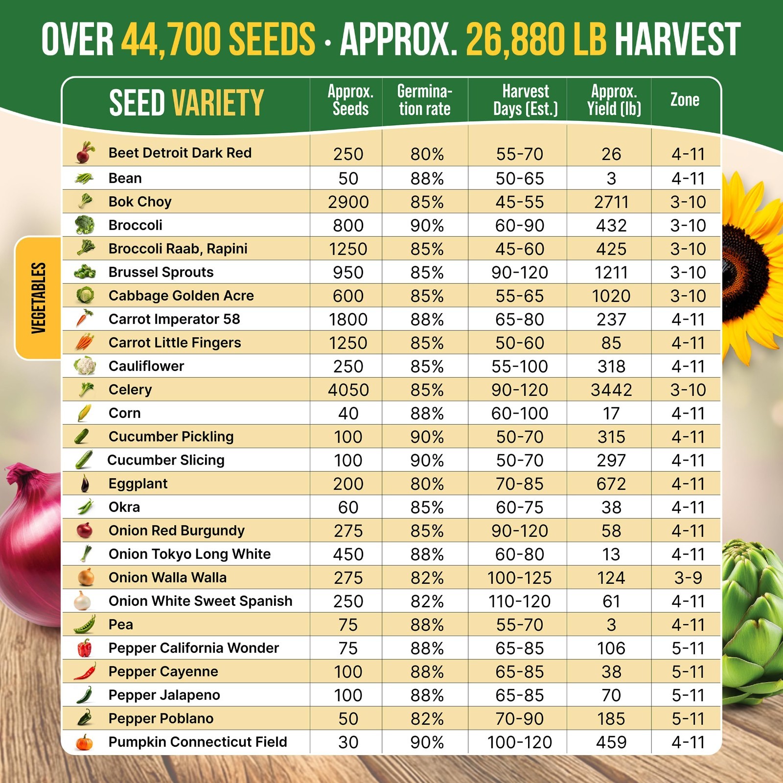 75 Medicinal & Tea Herb Seeds Variety Pack – Non-GMO Heirloom Seed Starter Kit,