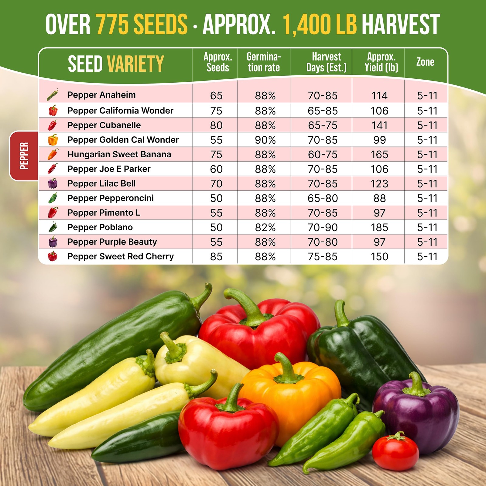 Organo Republic 12 Rare Sweet & Mild Pepper Seeds Variety Pack 770+ NonGMO H…