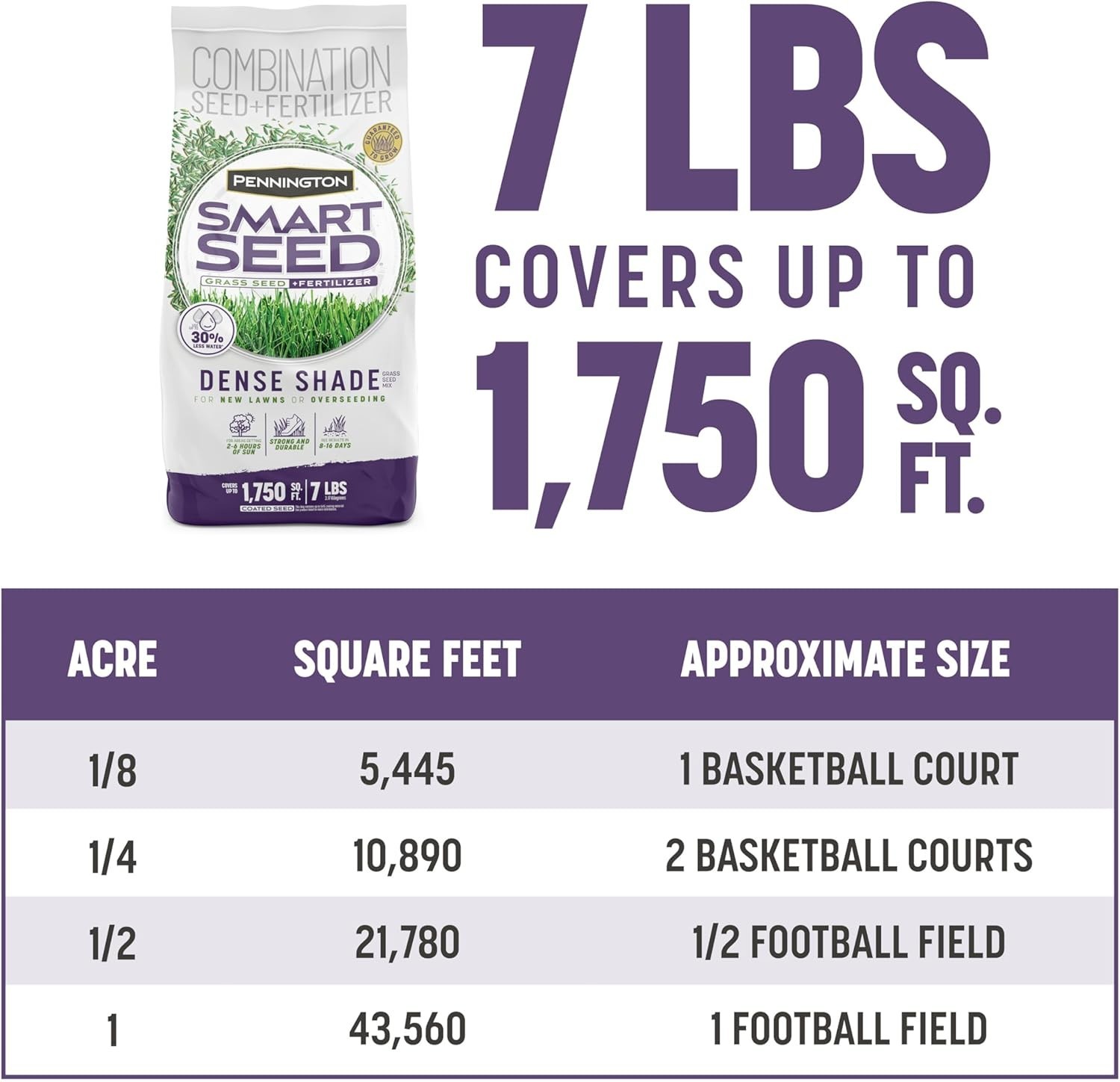 Shade Grass Seed 7 lb Dense Tall and Fine Fescue for Low Sunlight Lawns