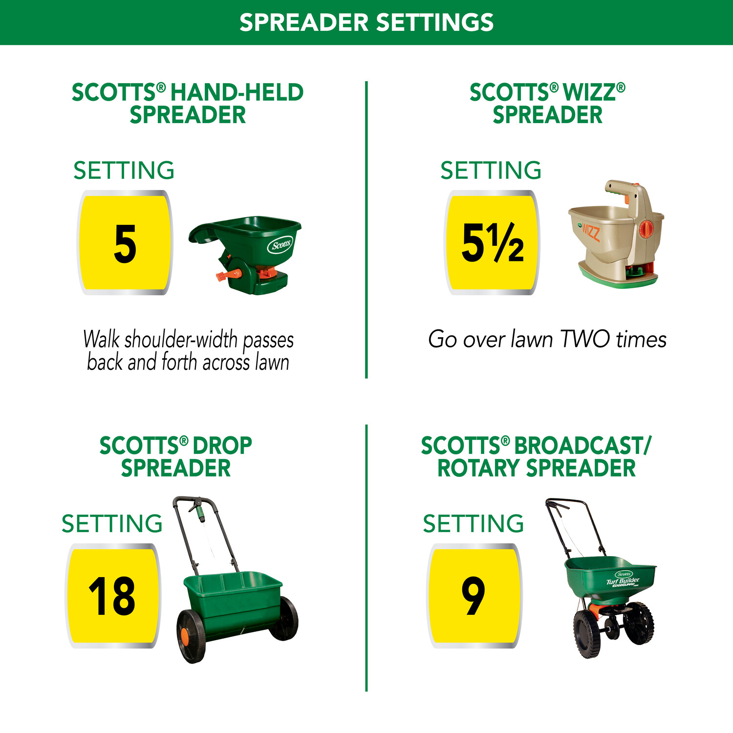 Scotts Turf Builder Thick’R Lawn Sun & Shade 40 lbs.