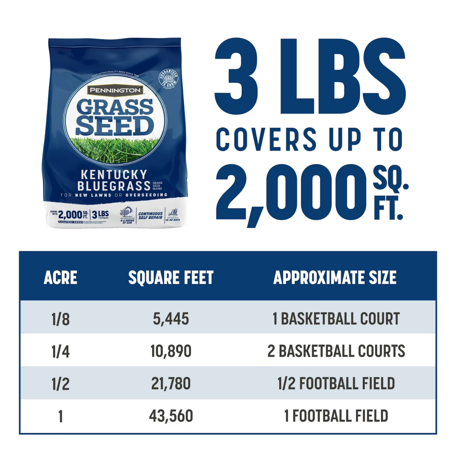 (2 pack) Pennington Kentucky Bluegrass Grass Seed Mix 3 lb Sun Shade Lawn Repair