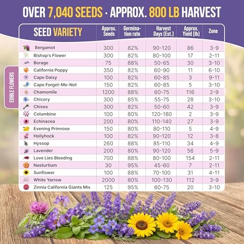 Variety Pack- Indoor/Outdoor. 7000+ 20 Edible Flower Seeds Edible Flower Seeds