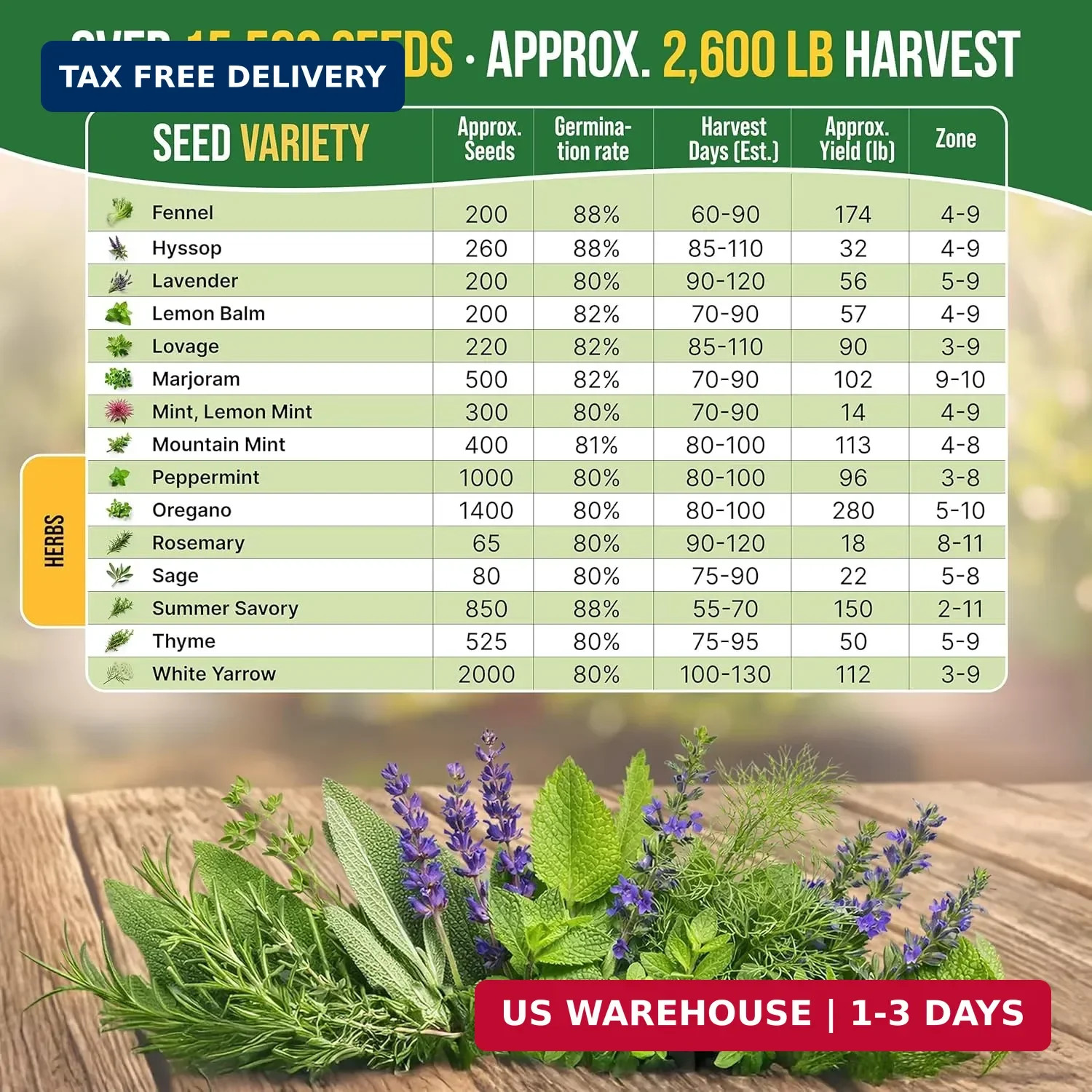 Organo Republic 30 Medicinal & Tea Herb Seeds Variety Pack 15,560+ Non-GMO Heirl
