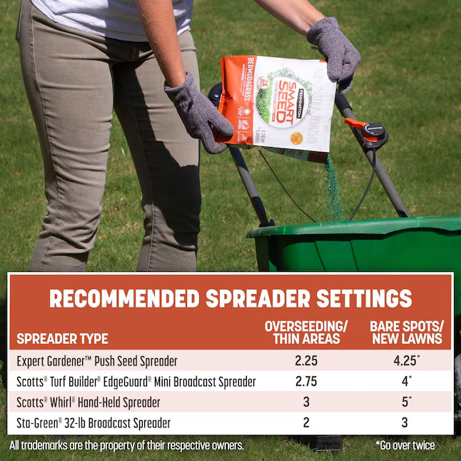 [FLASH SALE] Pennington Smart Seed Bermuda 2 -Pack 8.75-lb Bermuda Grass Seed