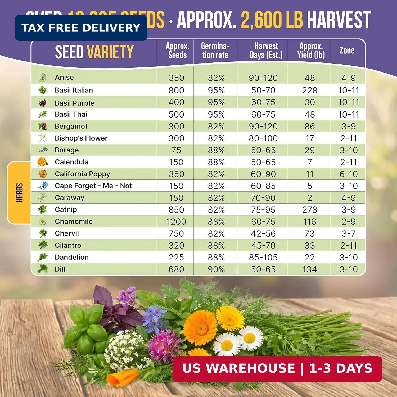 35 Medicinal & Tea Herb Seeds Variety Pack for Indoor & Outdoors. 16,335+ Non-GM