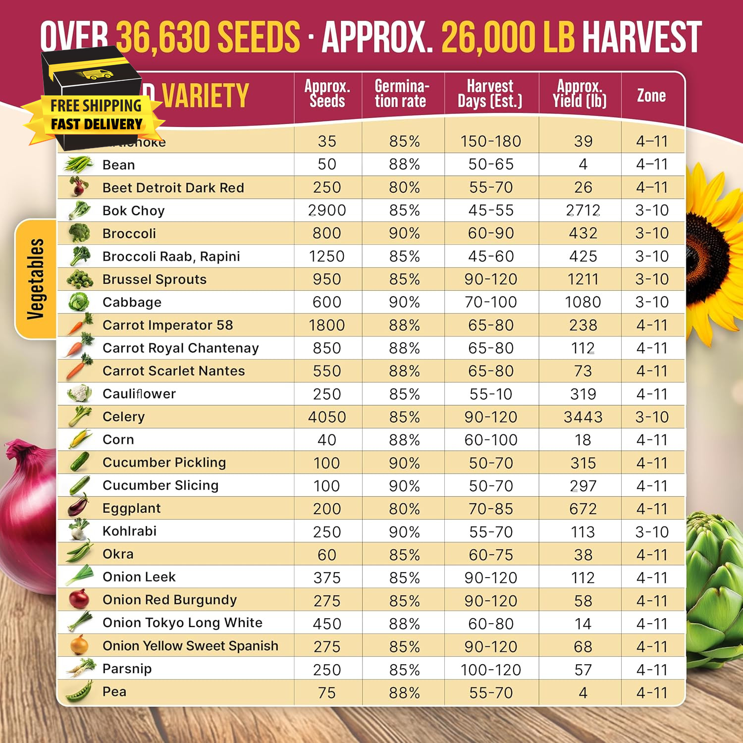 55 Vegetable Seeds Variety Pack – 35,600+ Non-Gmo Heirloom Seeds for Planting Ve