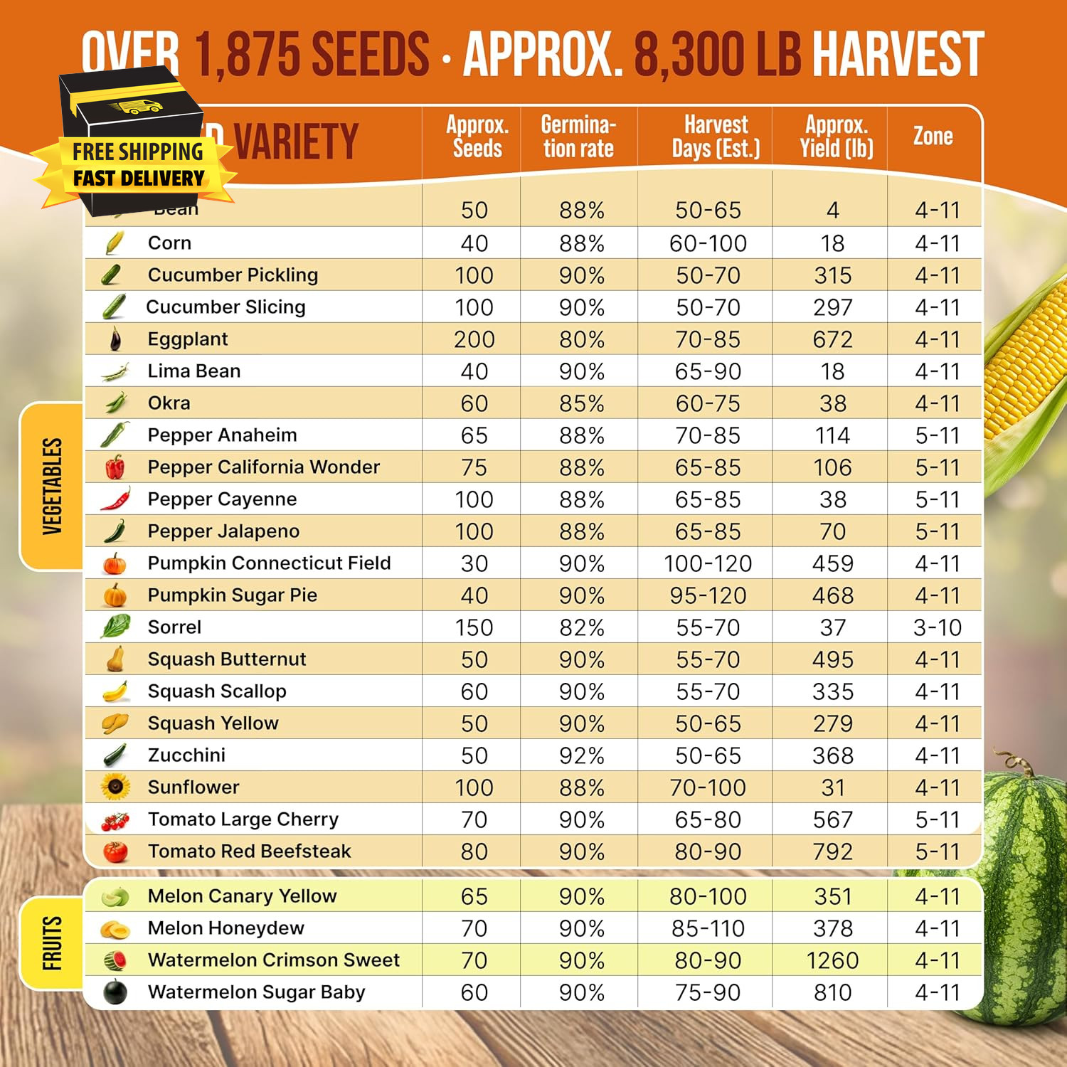 25 Summer Vegetable & Fruit Seeds Variety Pack – 1,870+ Non-Gmo Heirloom Veggie