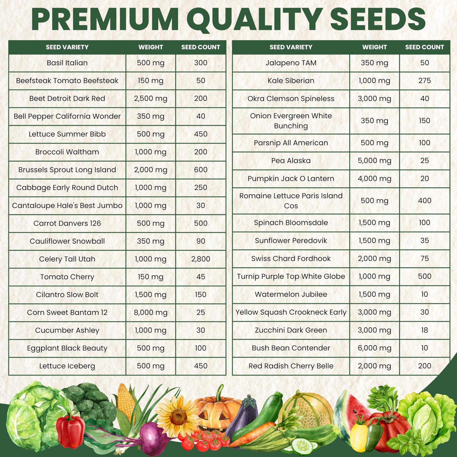 35 Vegetable Seed Packets | Survival Variety Pack | 2026 Season | Individuall…