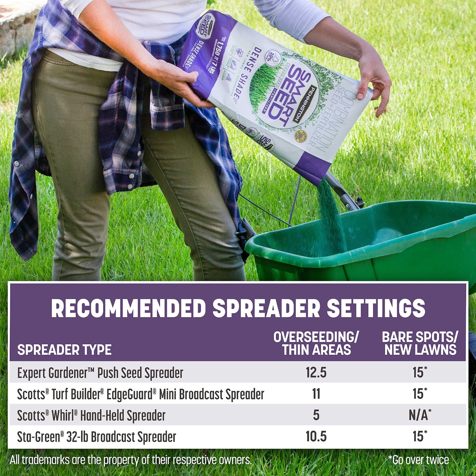 Dense Shade Grass Seed Mix 3 lb – Fast Germination, Drought Resistant, Lush Lawn