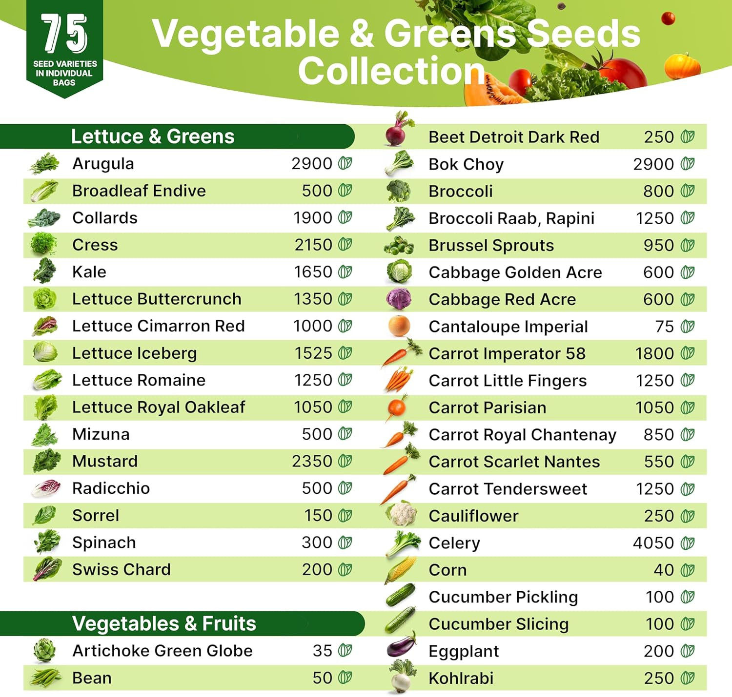 75 Vegetable & Greens Seeds Variety Pack – Non-GMO Heirloom Garden Kit
