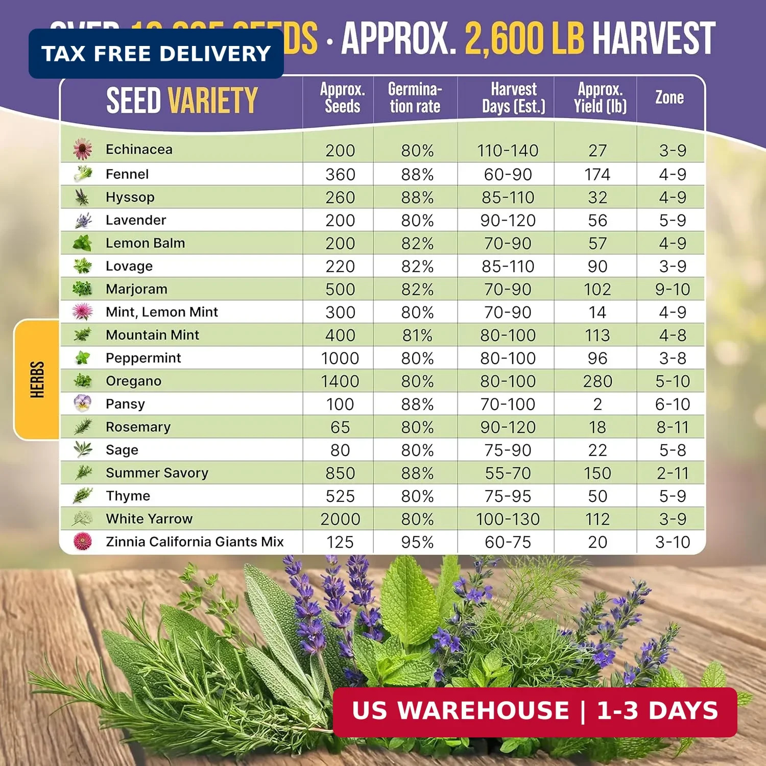35 Medicinal & Tea Herb Seeds Variety Pack for Indoor & Outdoors. 16,335+ Non-GM