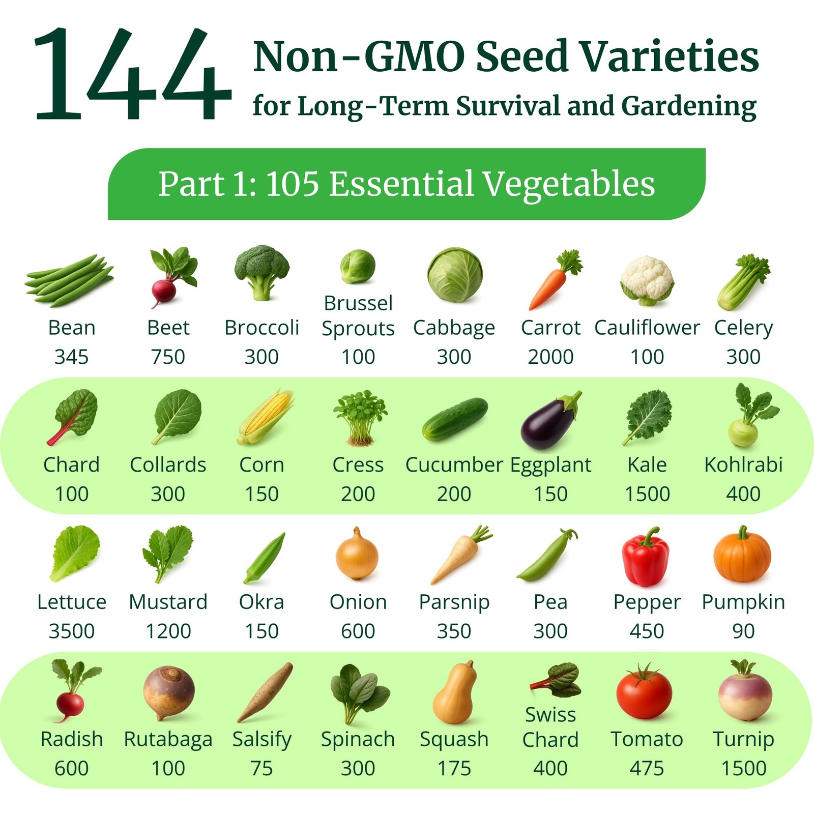 Ultimate Non-GMO Heirloom Survival Seed Vault – 23,000 Open-Pollinated Vegeta…