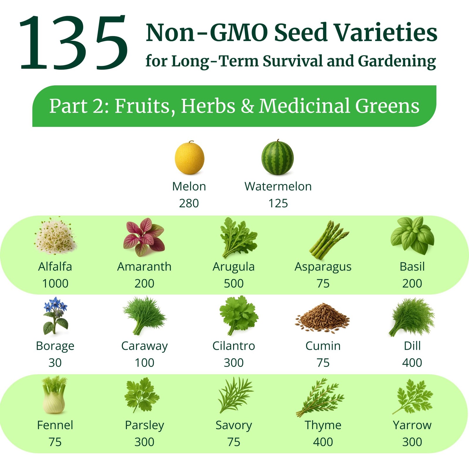 Heirloom Seeds for Planting Vegetables and Fruits – 135 Variety Vault – Medic…