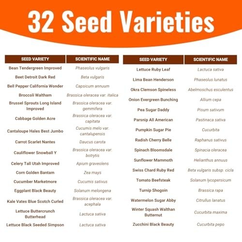 15,000 Heirloom Seeds – 32 Varieties | Non-GMO Survival Seed Vault | Garden Read