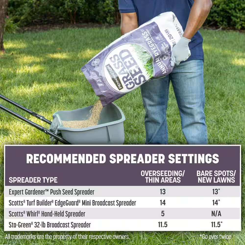 Annual Ryegrass 50 Lbs. 10,000 Sq. Ft. Grass Seed