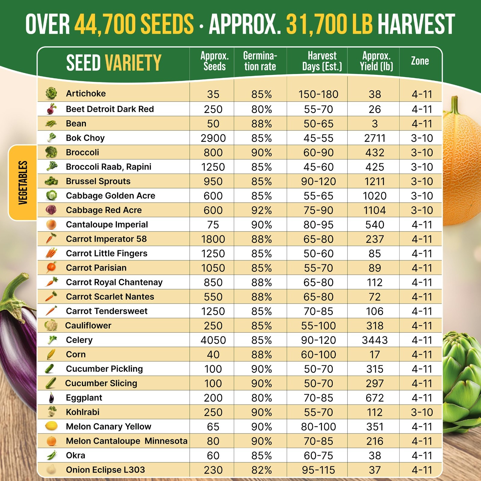 75 Vegetable & Greens Seed Variety Pack – Non-GMO Heirloom Seeds for Garden Kit