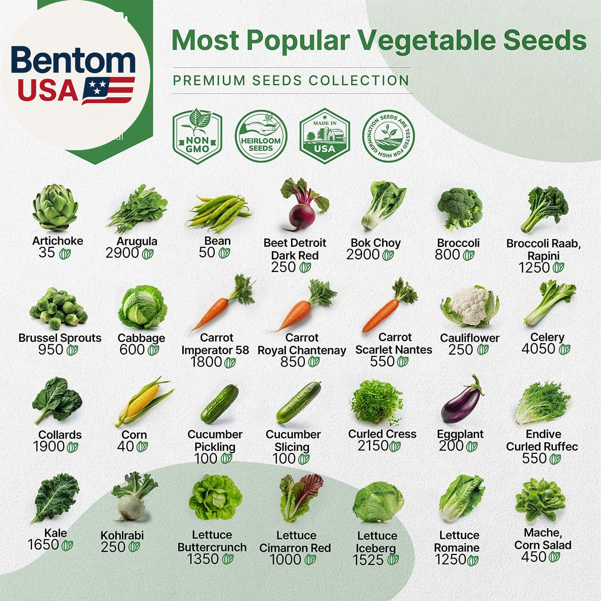 55 Vegetable Seeds Variety Pack – 35,600+ Non-Gmo Heirloom Seeds for Planting Ve