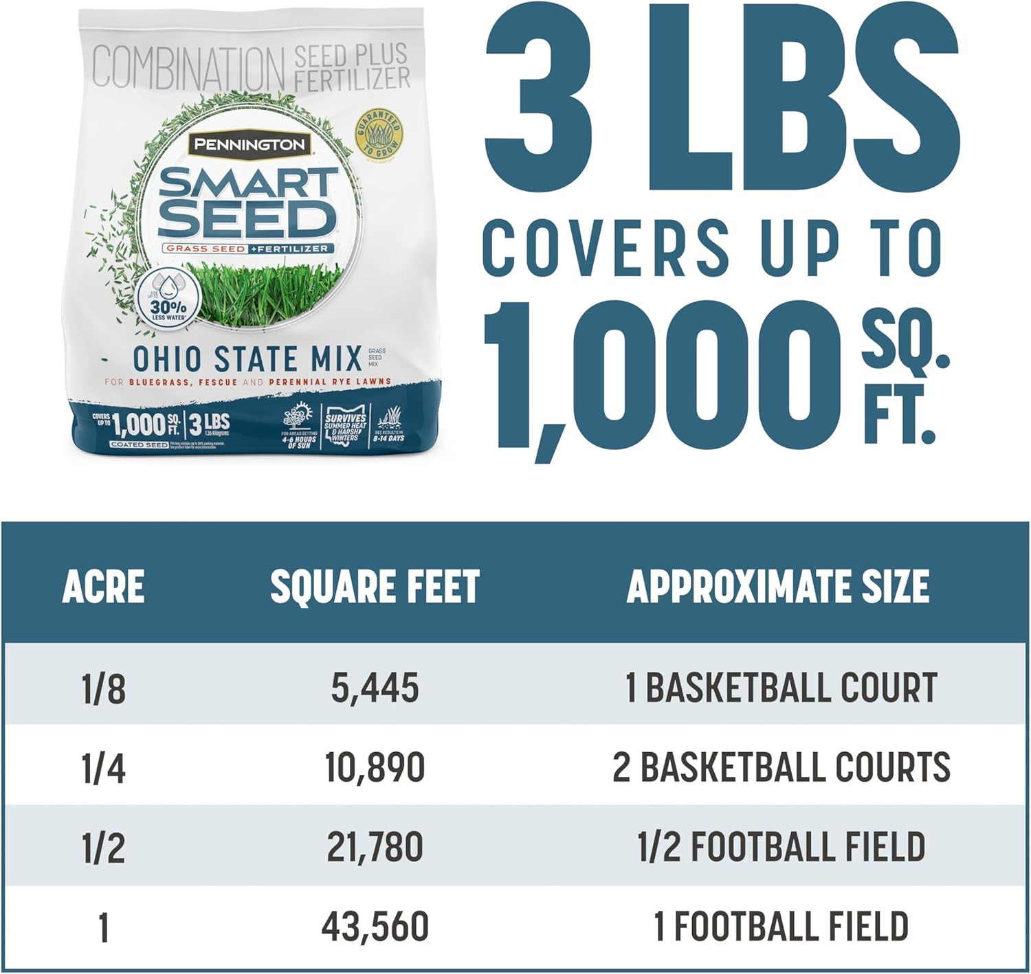 Smart Seed Ohio State Grass Mix 3 Lb