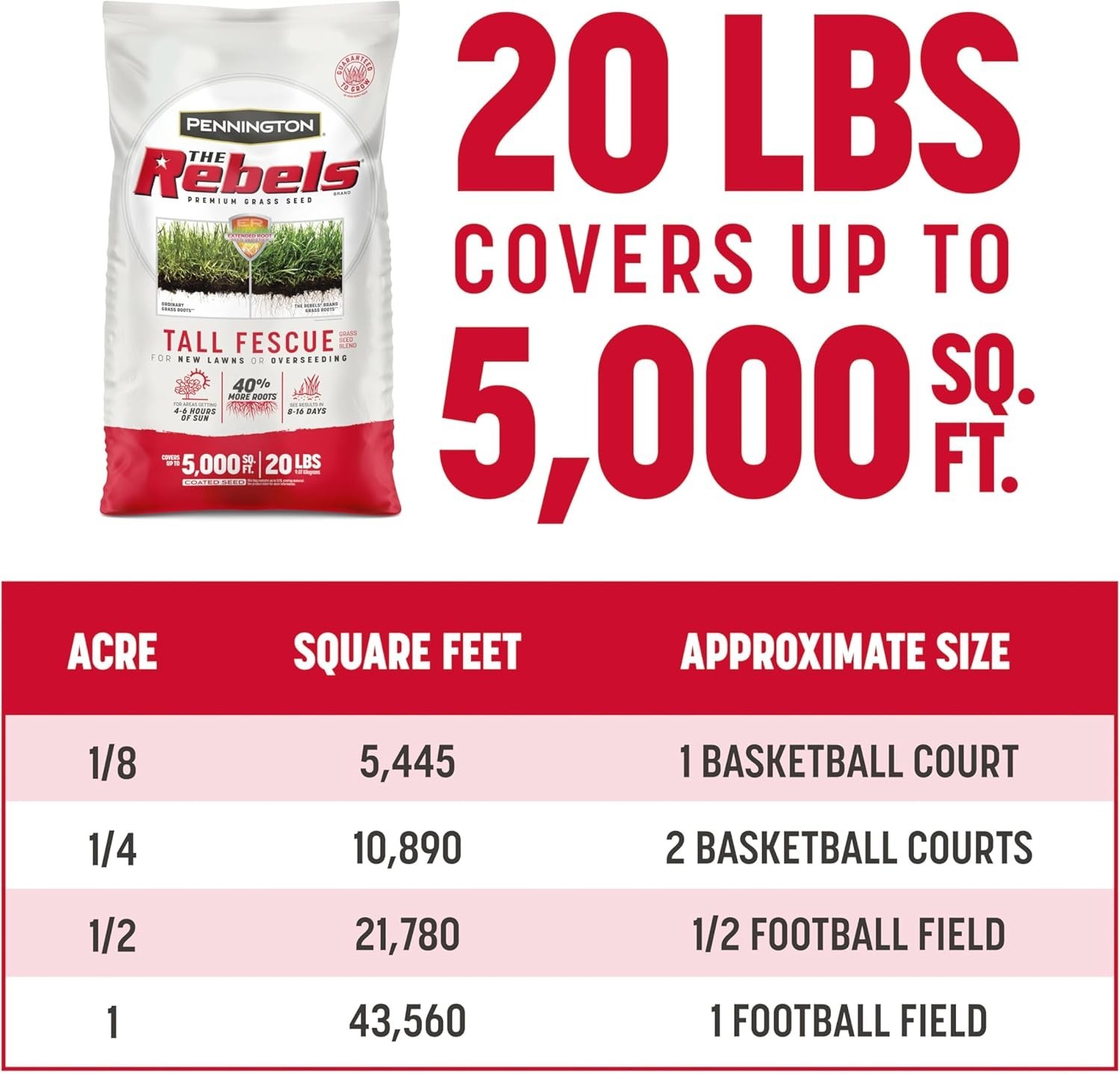 Rebels Tall Fescue Seed Mix, 10,000 sq ft Coverage