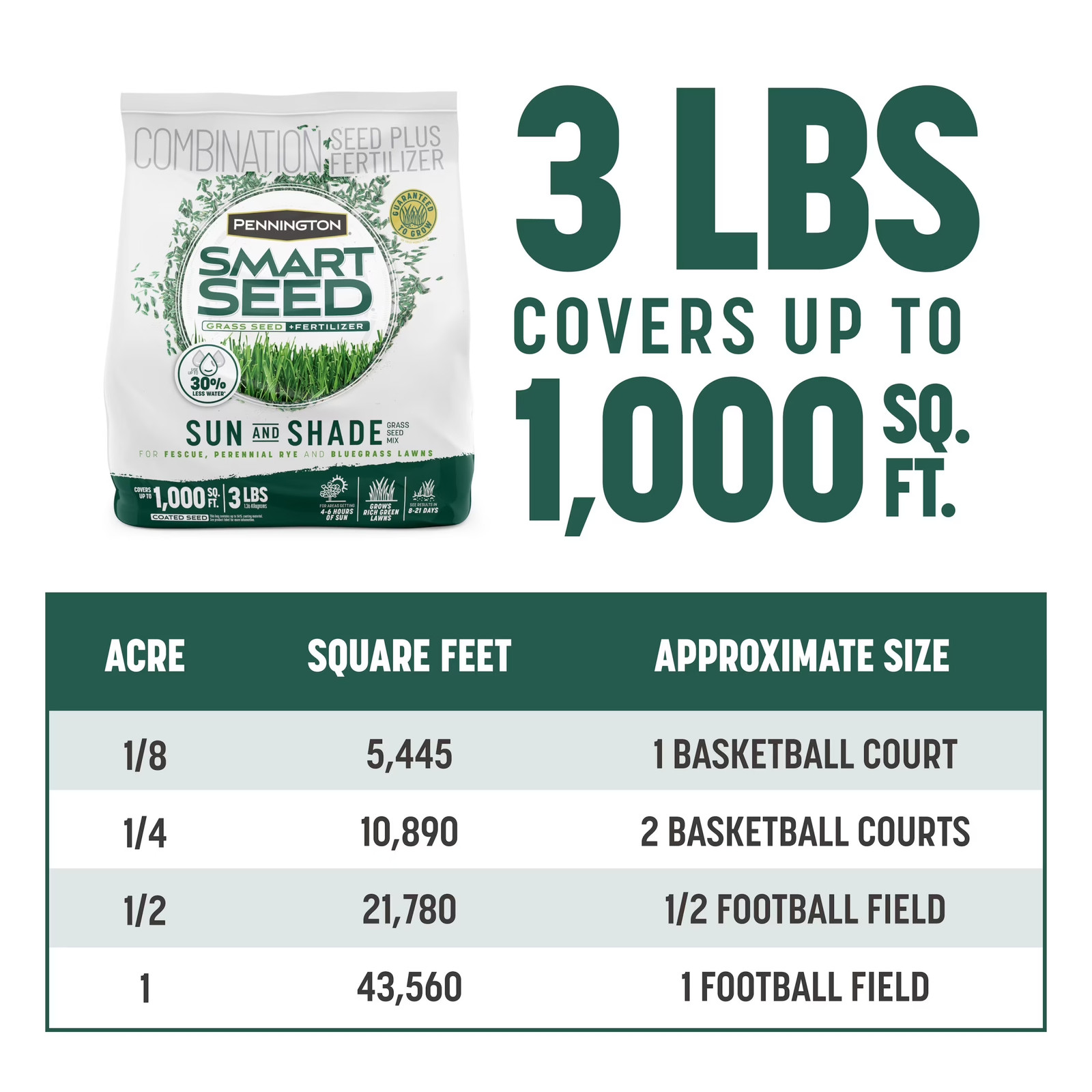 Smart Seed Sun & Partial Shade Northern Tall Fescue Grass Seed Mix, 3 Lb
