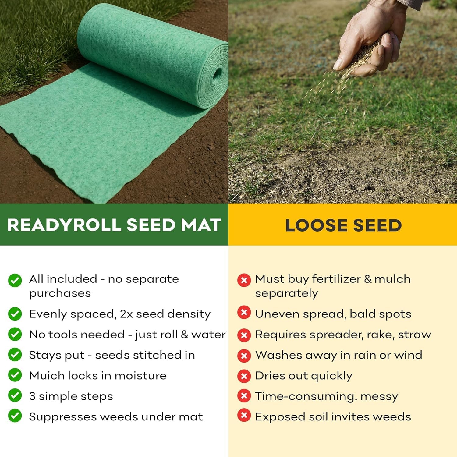 Bermuda Grass Rolls for Southern Lawns – Biodegradable Roll Out Grass Mat – A…