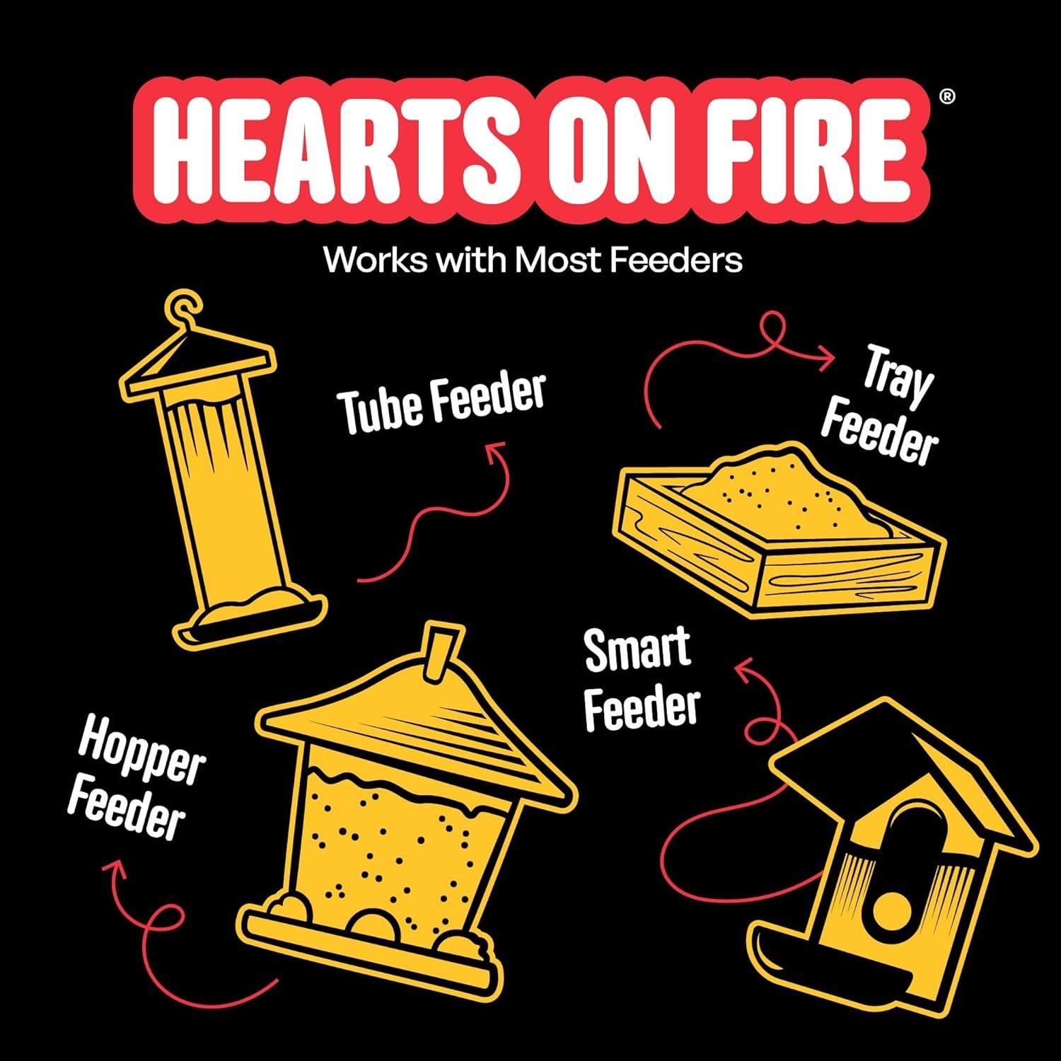 Hearts on Fire Hot Bird Seed – 10 lb. 100% Hulled Sunflower Hearts with Chili…