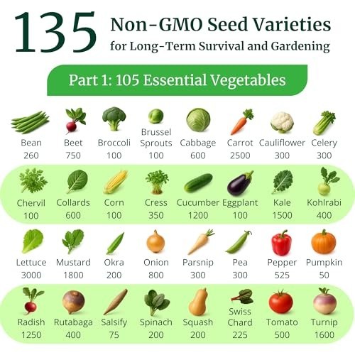 Heirloom Vegetable and Fruit Seeds Variety Pack 135 Count Non GMO Seed Bank