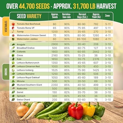 Vegetable Seeds Variety Pack 75 Non GMO Heirloom Garden Starter Kit with Tools