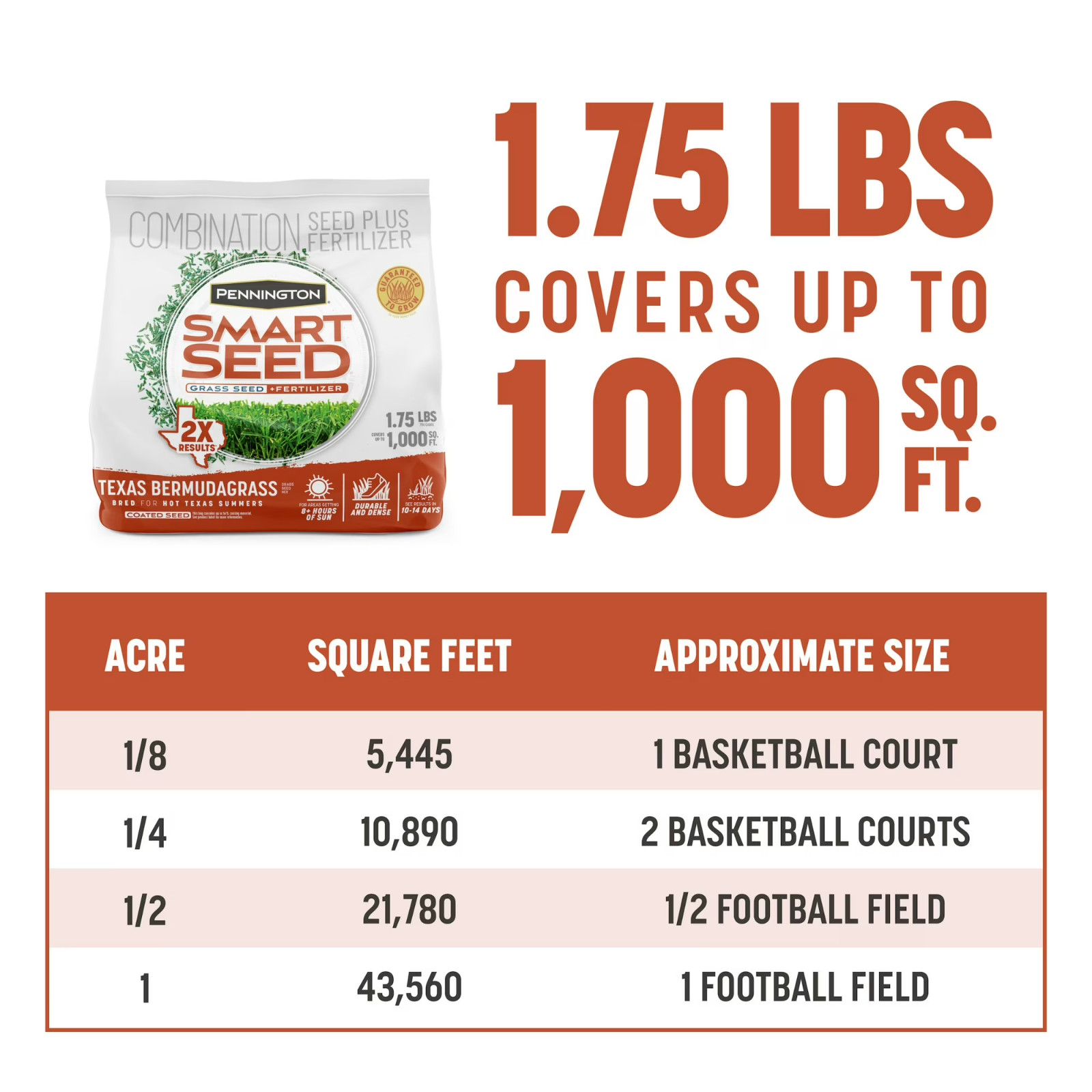 (3 Pack) Pennington Smart Seed Texas Bermuda Grass Seed 1.75 lb Full Sun Lawn