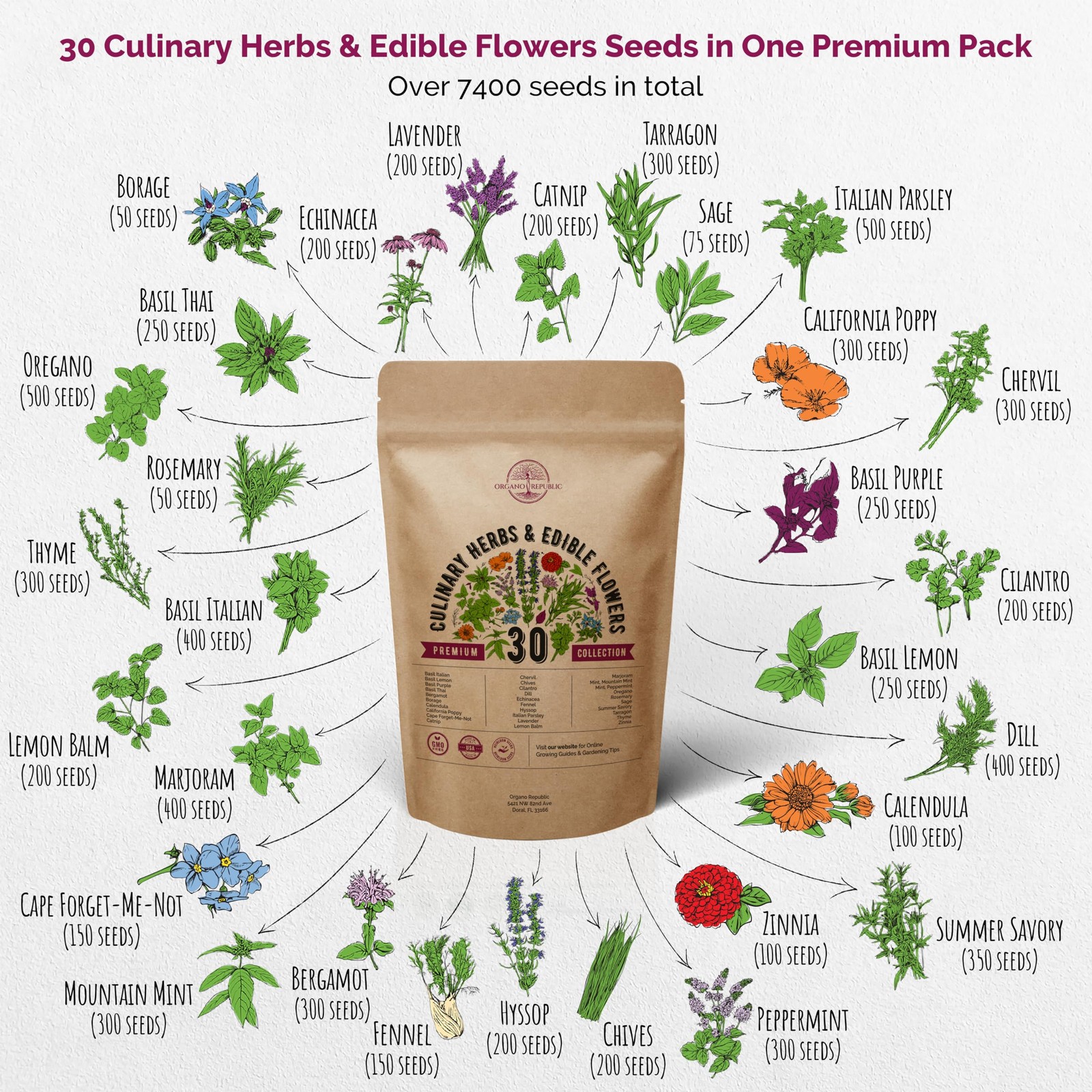 30 Culinary Herbs & Edible Flower Seeds Variety Pack- Indoor/Outdoor. 7400+ N…