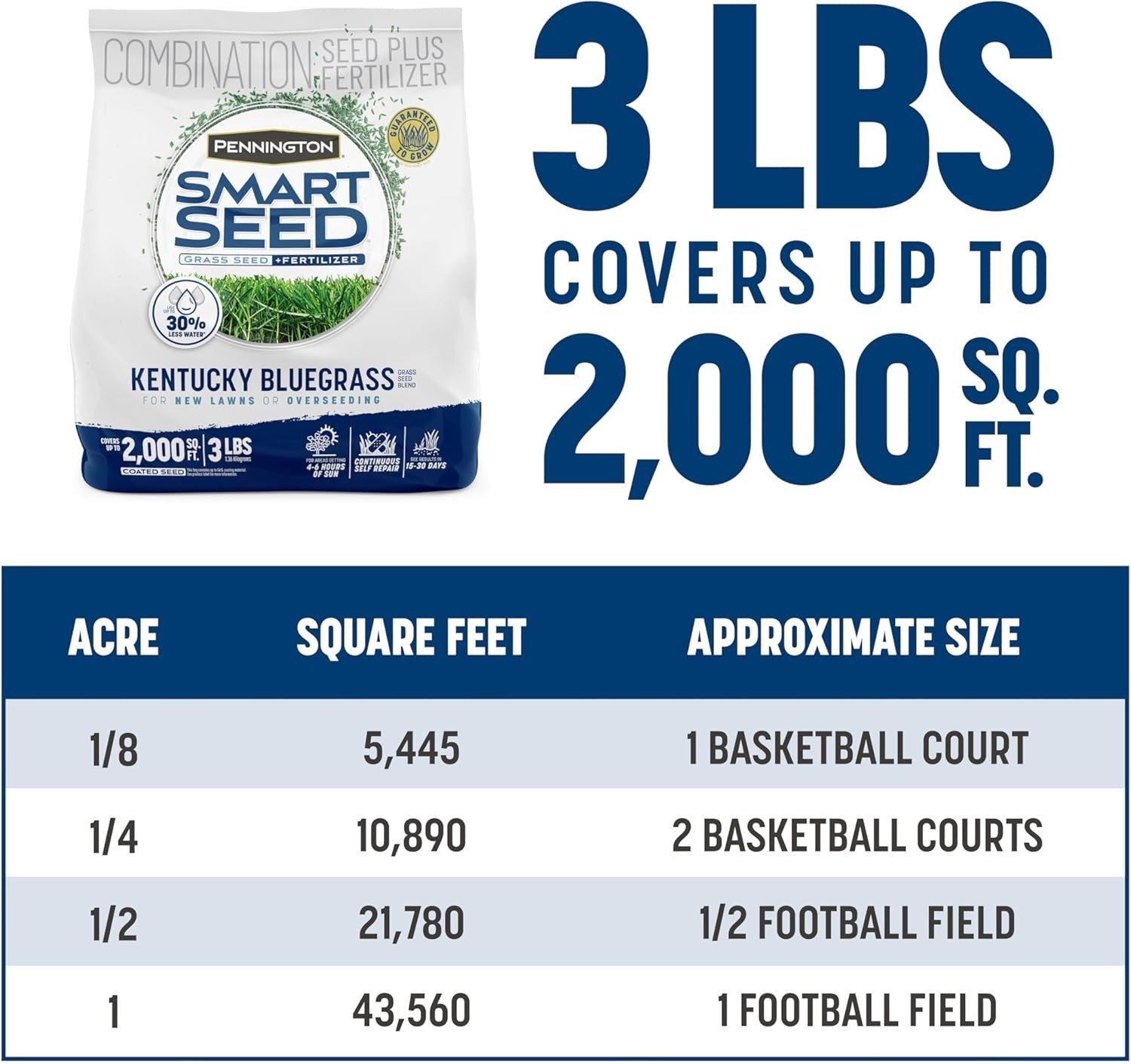 Smart Seed Kentucky Blue Grass Mix 3 lb